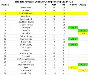 24-25 League Table Matchday 8.webp
