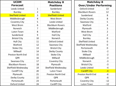 Over - Under Matchday 8.webp