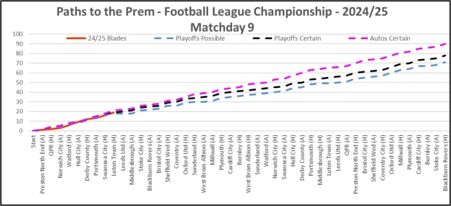 24-25 Paths To The Prem Matchday 9 No Wendy.webp