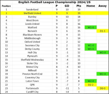 24-25 League Table Matchday 9.webp