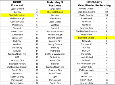 Over - Under Matchday 9.webp