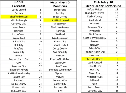Over - Under Matchday 10.webp Over - Under Matchday 10.webp