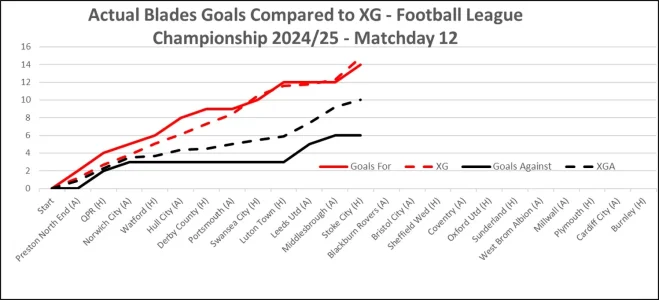 XG Comparison - Matchday 12.webp XG Comparison - Matchday 12.webp