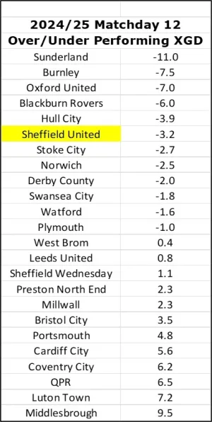 XG Over Under Matchday 12.webp XG Over Under Matchday 12.webp