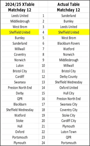 XTable Matchday 12.webp XTable Matchday 12.webp