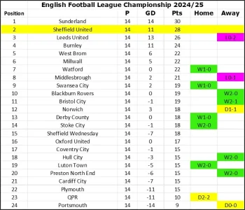 24-25 League Table Matchday 14.webp 24-25 League Table Matchday 14.webp