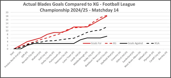 XG Comparison - Matchday 14.webp XG Comparison - Matchday 14.webp