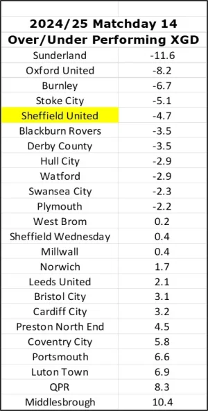 XG Over Under Matchday 14.webp XG Over Under Matchday 14.webp