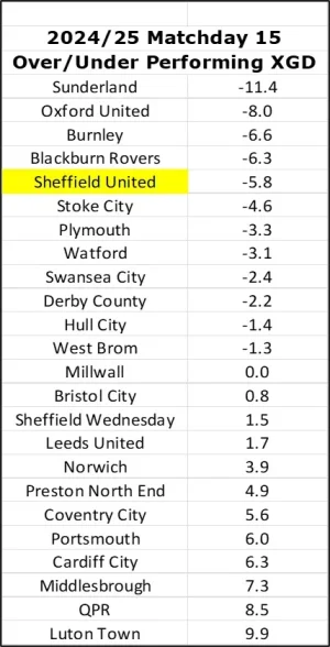 XG Over Under Matchday 15.webp