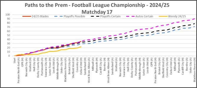 24-25 Paths To The Prem Matchday 17.webp