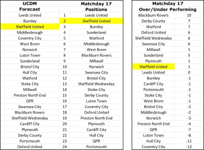 Over - Under Matchday 17.webp Over - Under Matchday 17.webp