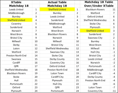 Over- Under XTable Matchday 18.webp Over- Under XTable Matchday 18.webp
