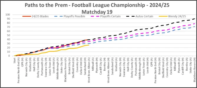 24-25 Paths To The Prem Matchday 19.webp 24-25 Paths To The Prem Matchday 19.webp