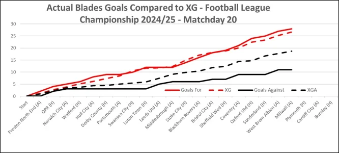 XG Comparison - Matchday 20.webp