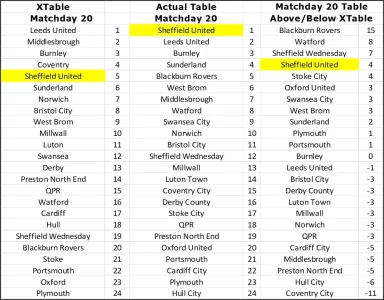 Over- Under XTable Matchday 20.webp