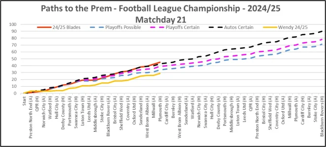 24-25 Paths To The Prem Matchday 21.webp 24-25 Paths To The Prem Matchday 21.webp
