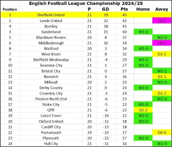 24-25 League Table Matchday 21.webp 24-25 League Table Matchday 21.webp