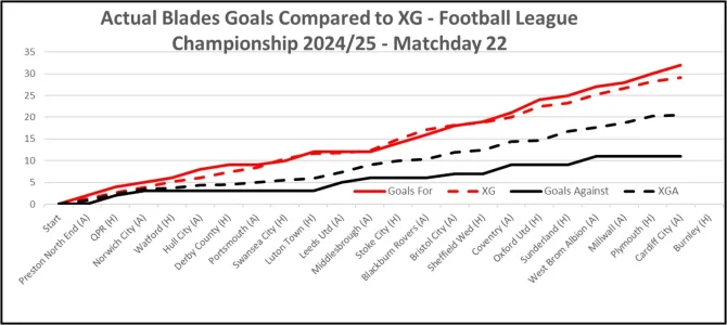 XG Comparison - Matchday 22.webp