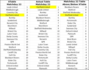 Over- Under XTable Matchday 22.webp