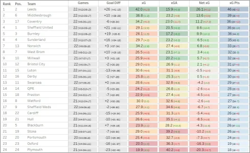 Full League Xtable Matchday 22.webp