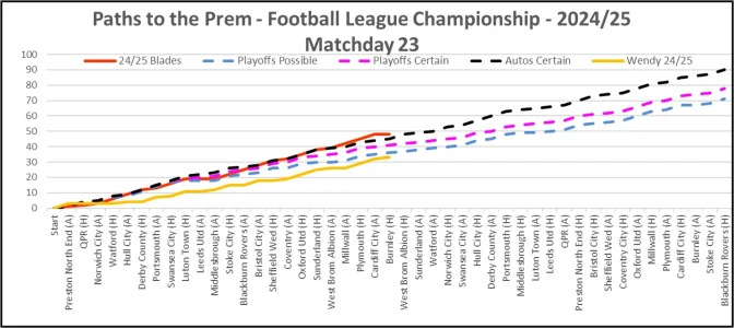 24-25 Paths To The Prem Matchday 23.webp 24-25 Paths To The Prem Matchday 23.webp