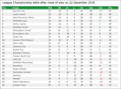 DEc 22 2018 Table.webp