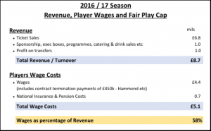 Summary sufc picture.png
