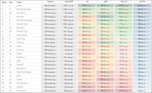 Full League Xtable Matchday 24.webp