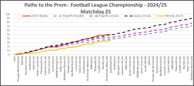 24-25 Paths To The Prem Matchday 25.webp 24-25 Paths To The Prem Matchday 25.webp