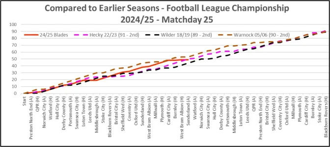 24-25 Compared to Earlier Seasons Matchday 25.webp 24-25 Compared to Earlier Seasons Matchday 25.webp