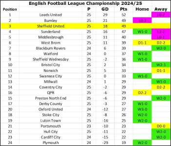24-25 League Table Matchday 25.webp 24-25 League Table Matchday 25.webp