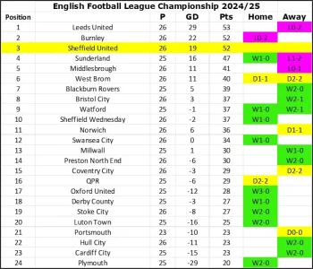 24-25 League Table Matchday 26.webp