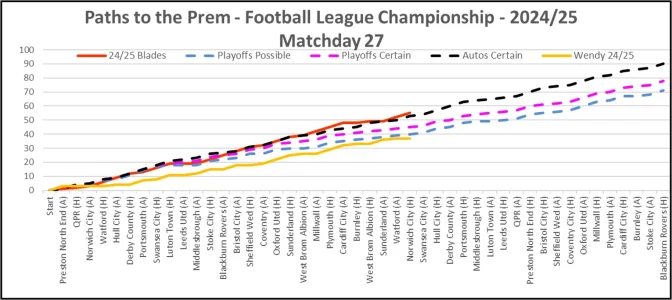 24-25 Paths To The Prem Matchday 27.webp