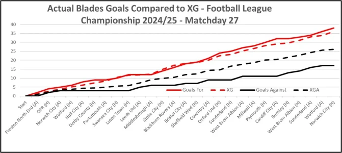 XG Comparison - Matchday 27.webp