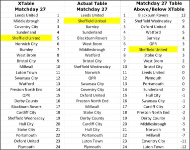 Over- Under XTable Matchday 27.webp
