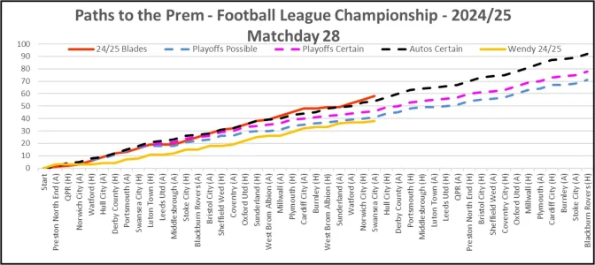 24-25 Paths To The Prem Matchday 28.webp 24-25 Paths To The Prem Matchday 28.webp