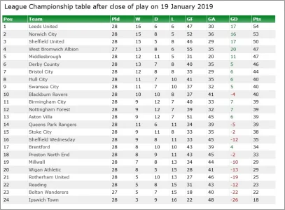 2018-19 Table.webp