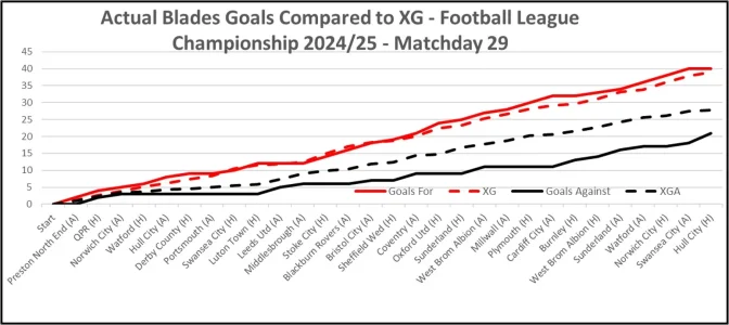 XG Comparison - Matchday 29.webp