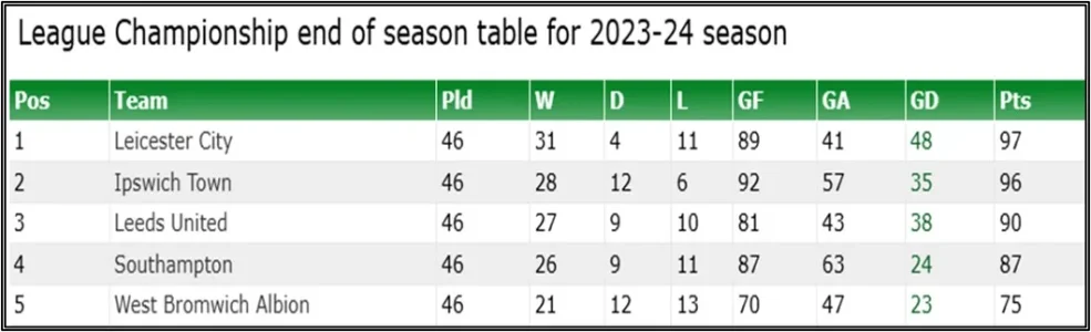 Final 2024 Table.webp Final 2024 Table.webp