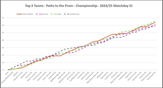 Top 4 Matchday 31.webp