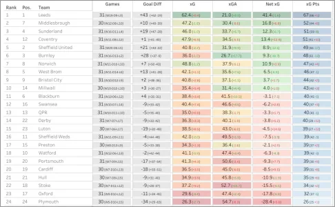 Full League Xtable Matchday 31.webp Full League Xtable Matchday 31.webp