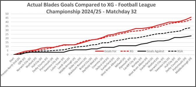 XG Comparison - Matchday 32.webp