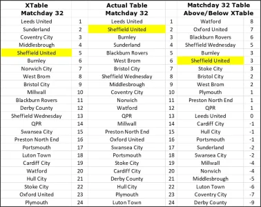 Over- Under XTable Matchday 32.webp
