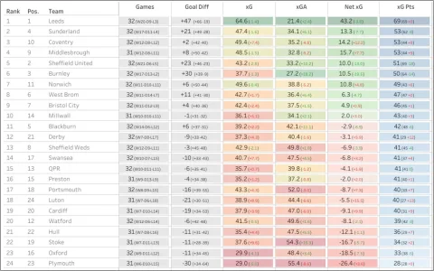 Full League Xtable Matchday 32.webp