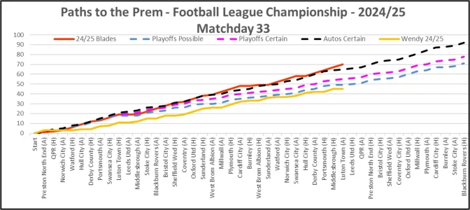 24-25 Paths To The Prem Matchday 33.webp