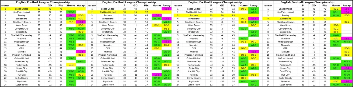 4 Team Tables.webp 4 Team Tables.webp