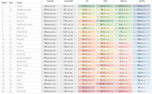 Full League XTable - Matchday 34.pptx.webp Full League XTable - Matchday 34.pptx.webp