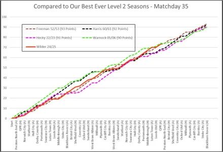Best Ever Level 2 Graph Matchday 35.webp