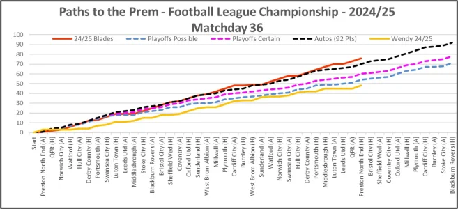 Path to Prem - Matchday 36.webp