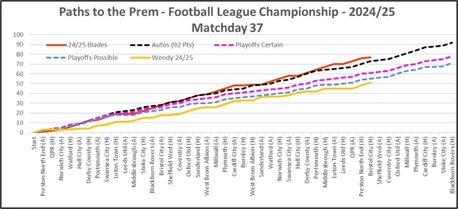 Path to Prem - Matchday 37.webp